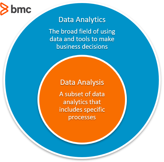 Data Analytics vs Data Analysis: What's The Difference? – BMC